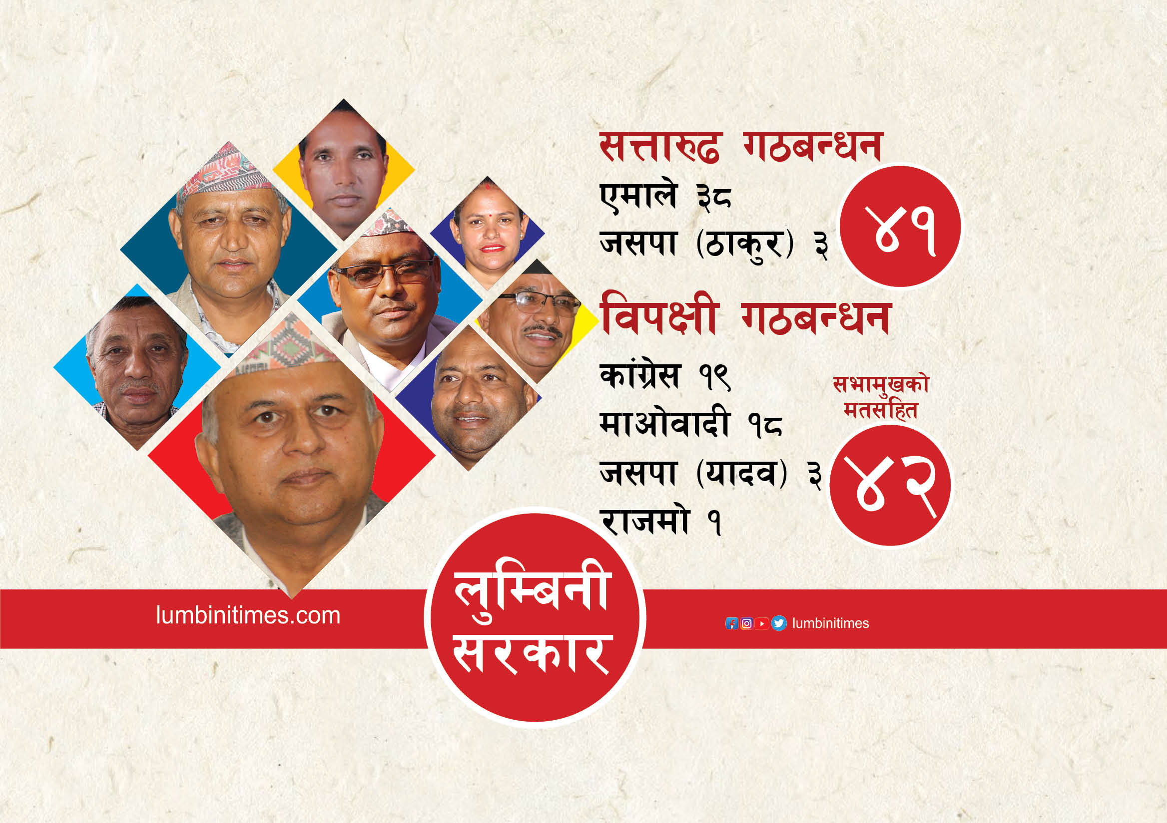 ओलीको बहिर्गमनपछि लुम्बिनी सरकार पनि फेरिने विपक्षीको आशा
